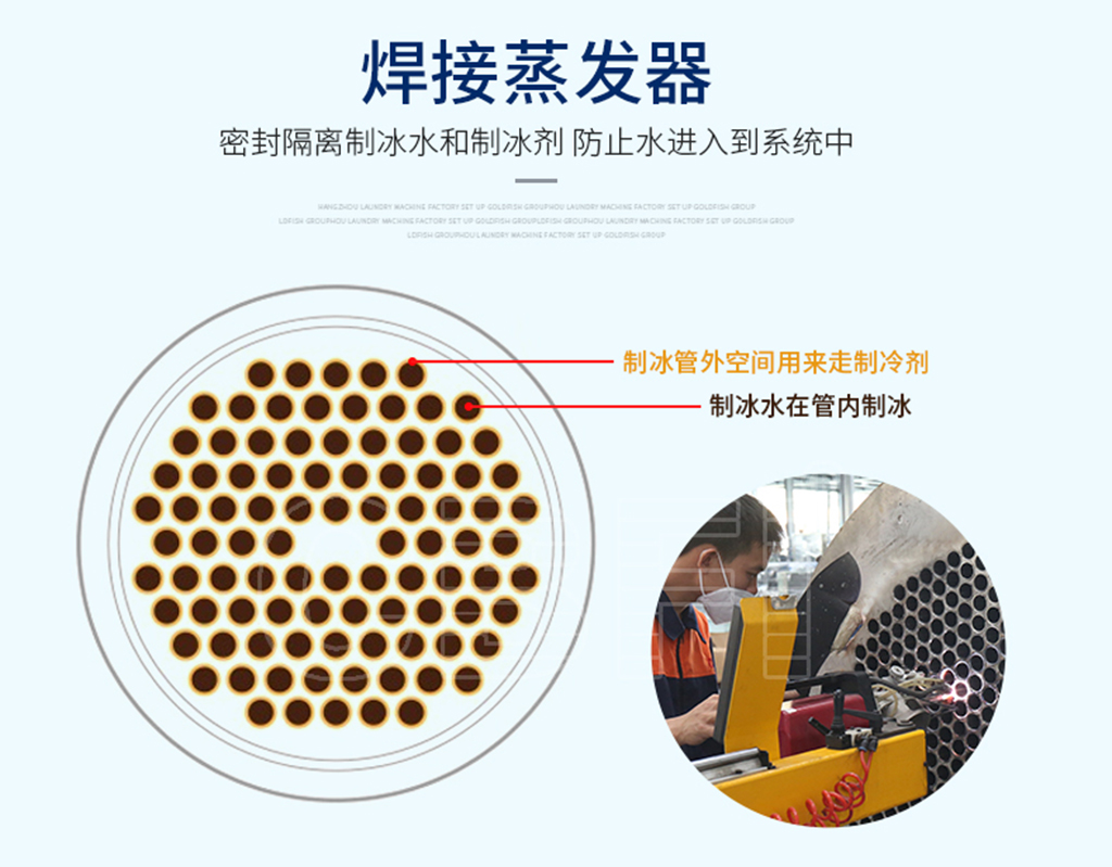 管冰機圖片詳情07