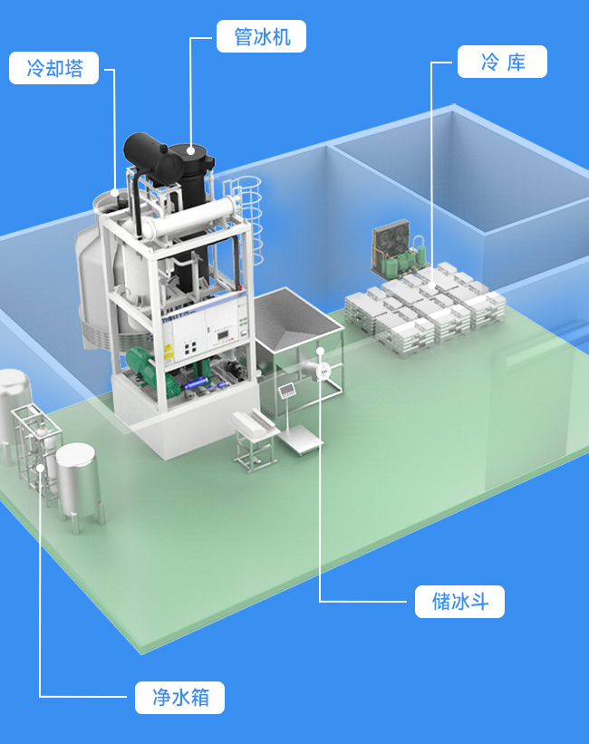 制冰機的最佳效果